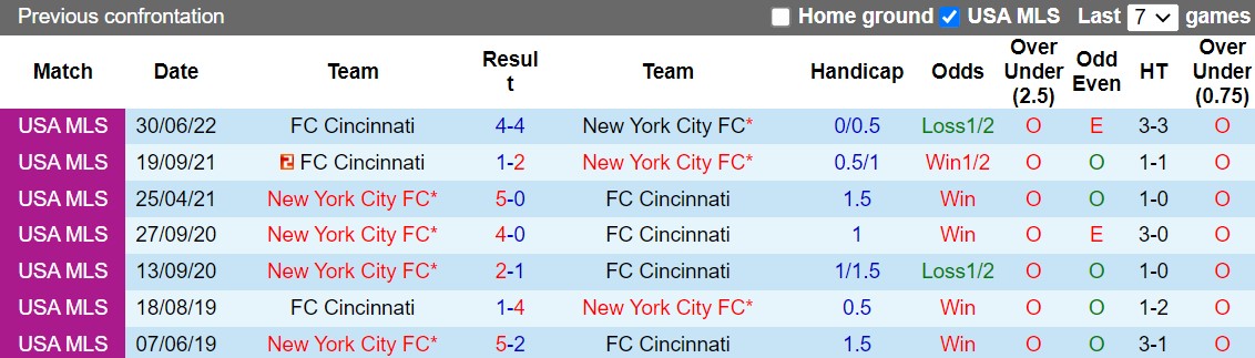 Nhận định New York City vs Cincinnati 7h00 ngày 89 (Nhà Nghề Mỹ 2022) 2