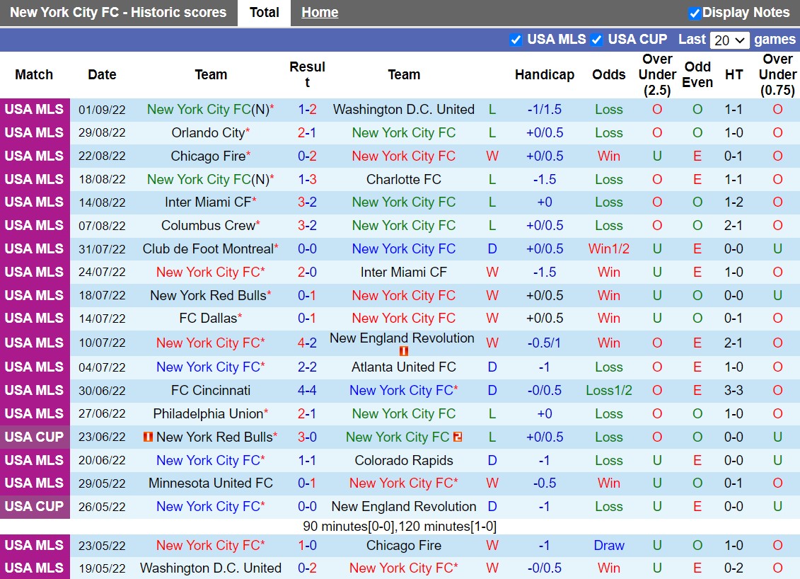 Nhận định New York City vs Cincinnati 7h00 ngày 89 (Nhà Nghề Mỹ 2022) 3