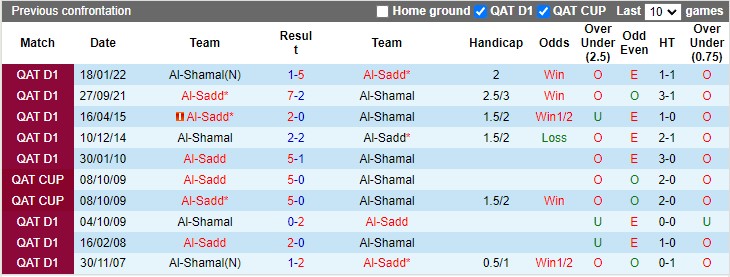 Nhận định Al-Sadd vs Al-Shamal 22h10 ngày 69 (VĐQG VĐQG Qatar 2022) 1