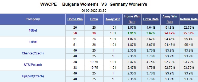Nhận định Nữ Bulgaria vs Nữ Đức 23h30 ngày 69 (Vòng loại World Cup nữ 2023) 1
