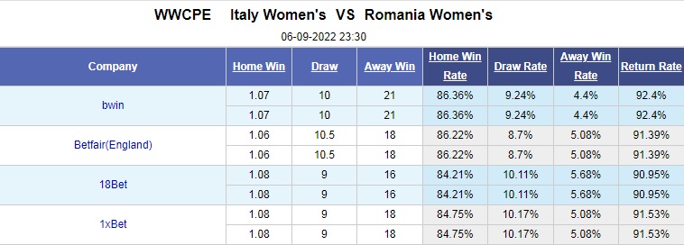 Nhận định Nữ Italia vs Nữ Romania 23h30 ngày 69 (Vòng loại World Cup nữ 2023) 1