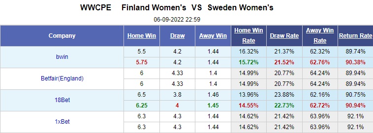 Nhận định Nữ Phần Lan vs Nữ Thụy Điển 23h00 ngày 69 (Vòng loại World Cup nữ 2023) 1