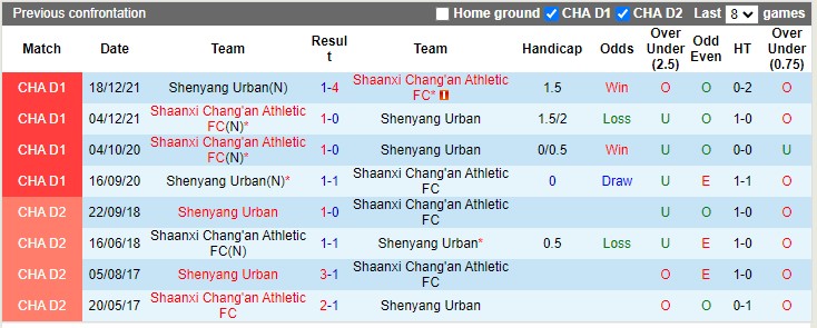 Nhận định Shaanxi Changan vs Shenyang Urban 14h30 ngày 69 (VĐQG VĐQG Trung Quốc 2022) 1