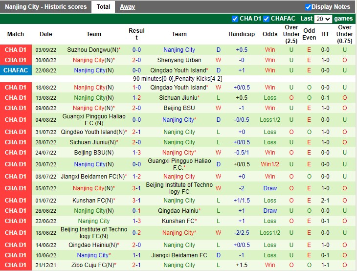 Nhận định Zibo Cuju vs Nanjing City 14h30 ngày 69 (VĐQG VĐQG Trung Quốc 2022) 3 Nhận định Zibo Cuju vs Nanjing City 14h30 ngày 69 (VĐQG VĐQG Trung Quốc 2022) 3