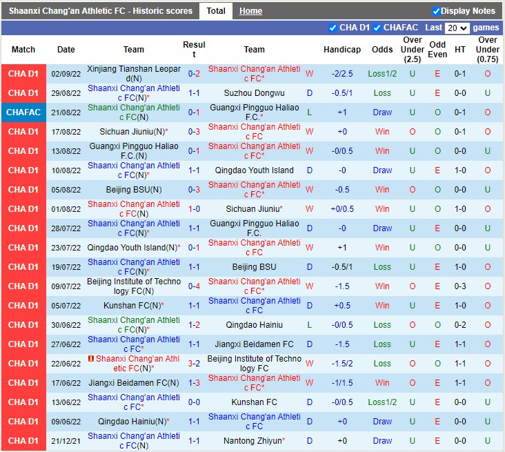 Nhận định Shaanxi Changan vs Shenyang Urban 14h30 ngày 69 (VĐQG VĐQG Trung Quốc 2022) 2 Nhận định Shaanxi Changan vs Shenyang Urban 14h30 ngày 69 (VĐQG VĐQG Trung Quốc 2022) 2