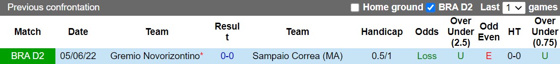 Nhận định Sampaio Correa vs Novorizontino 7h30 ngày 89 (Hạng 2 Brazil 202223) 2