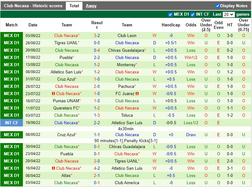 Nhận định Santos Laguna vs Necaxa 7h05 ngày 79 (VĐQG Mexico 202223) 4