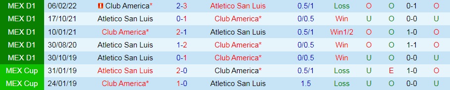 Soi kèo CF America vs Atletico San Luis VĐQG Mexico 2022/23