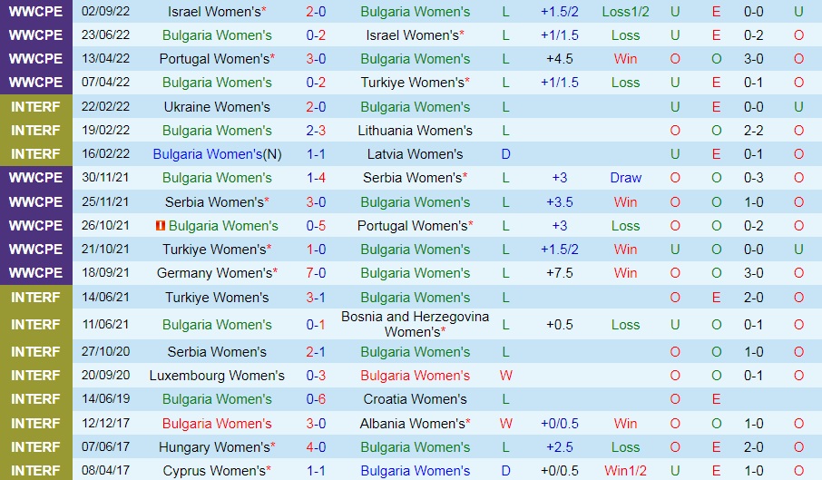 Nhận định Nữ Bulgaria vs Nữ Đức 23h30 ngày 69 (Vòng loại World Cup nữ 2023) 2