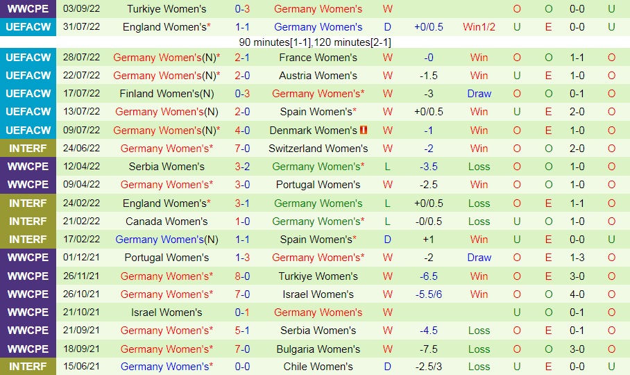 Nhận định Nữ Bulgaria vs Nữ Đức 23h30 ngày 69 (Vòng loại World Cup nữ 2023) 3