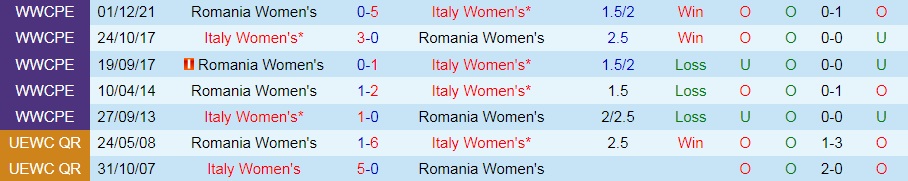 Nhận định Nữ Italia vs Nữ Romania 23h30 ngày 69 (Vòng loại World Cup nữ 2023) 2