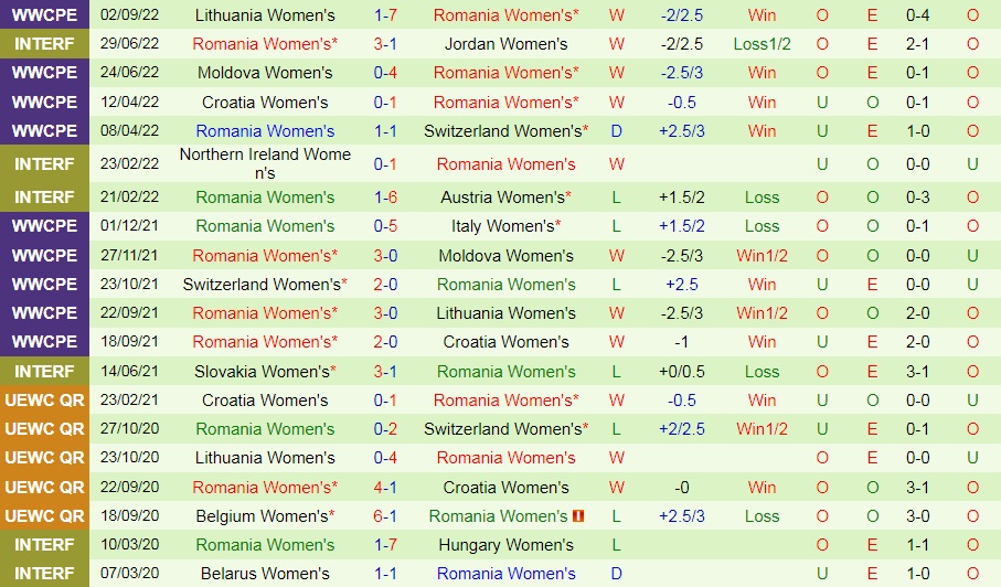 Nhận định Nữ Italia vs Nữ Romania 23h30 ngày 69 (Vòng loại World Cup nữ 2023) 4