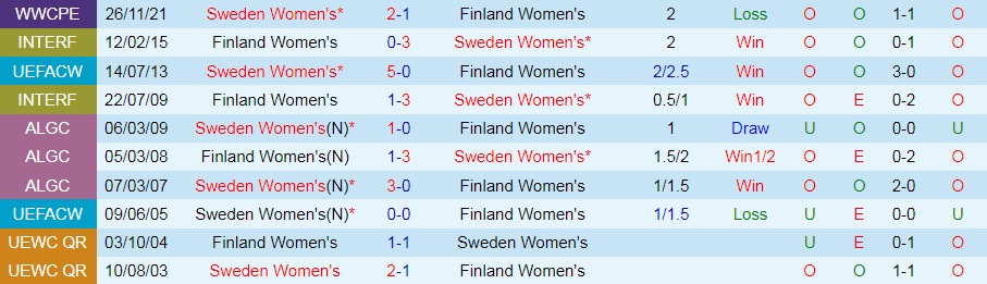 Nhận định Nữ Phần Lan vs Nữ Thụy Điển 23h00 ngày 69 (Vòng loại World Cup nữ 2023) 2