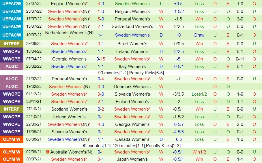 Nhận định Nữ Phần Lan vs Nữ Thụy Điển 23h00 ngày 69 (Vòng loại World Cup nữ 2023) 4