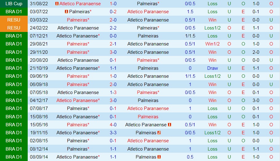 Nhận định bóng đá Palmeiras vs Paranaense 7h30 ngày 79 (Copa Libertadores 2022) 2
