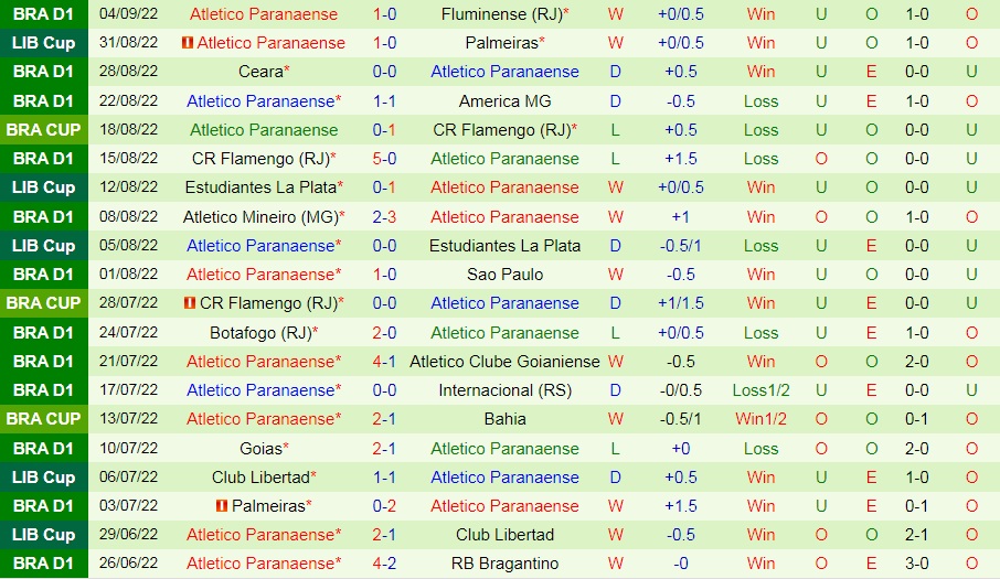 Nhận định bóng đá Palmeiras vs Paranaense 7h30 ngày 79 (Copa Libertadores 2022) 4