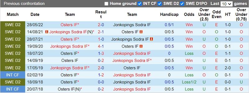 Nhận định Jonkopings Sodra vs Osters 0h00 ngày 79 (Hạng 2 Thụy Điển 202223) 2