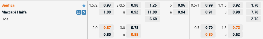 Benfica vs Maccabi Haifa
