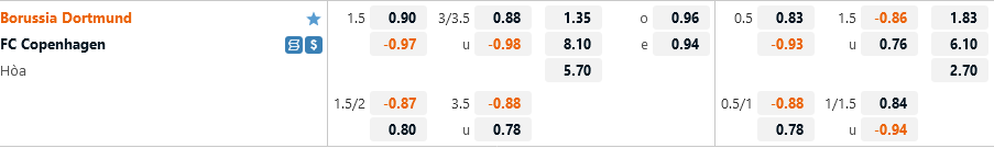 Dortmund vs Copenhagen