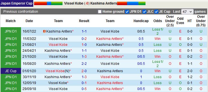 Nhận định Vissel Kobe vs Kashima Antlers 17h00 ngày 79 (Cúp Nhật Hoàng 2022) 2