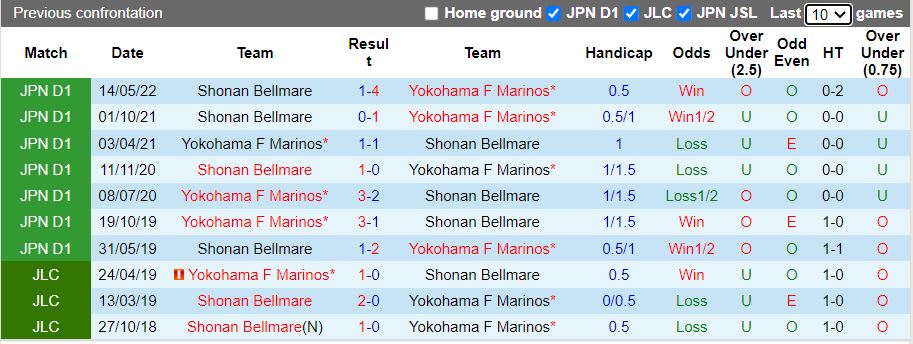 Nhận định Yokohama Marinos vs Shonan Bellmare 17h00 ngày 79 (VĐQG Nhật Bản 2022) 2
