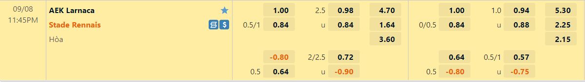 Nhận định AEK Larnaca vs Rennes 23h45 ngày 89 (Europa League 202223) 1