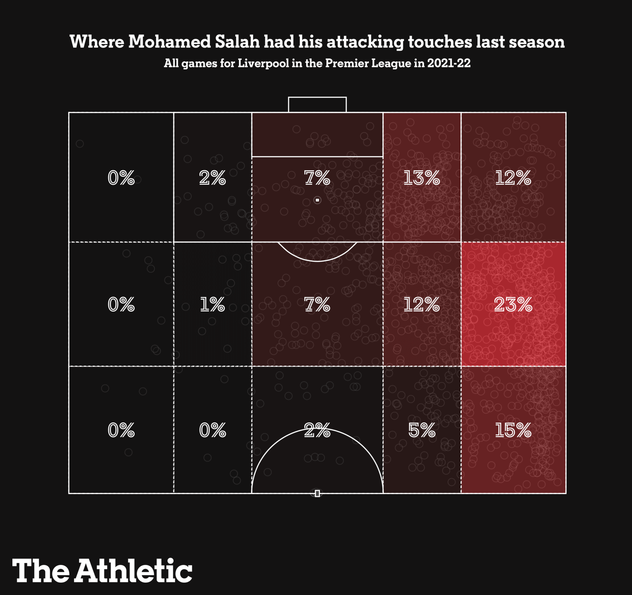 Chuyện gì đang xảy ra với Mohamed Salah 1 Chuyện gì đang xảy ra với Mohamed Salah 1