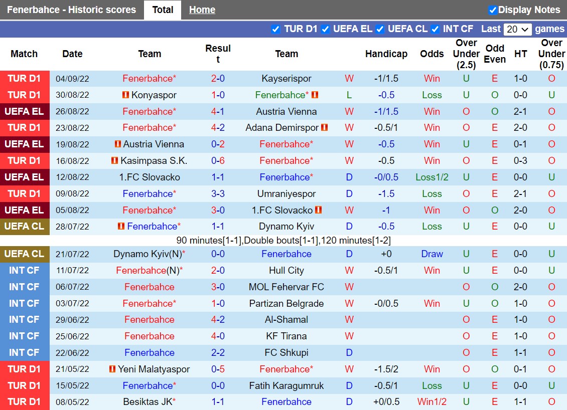 Nhận định Fenerbahce vs Dynamo Kiev 23h45 ngày 89 (Europa League 202223) 4