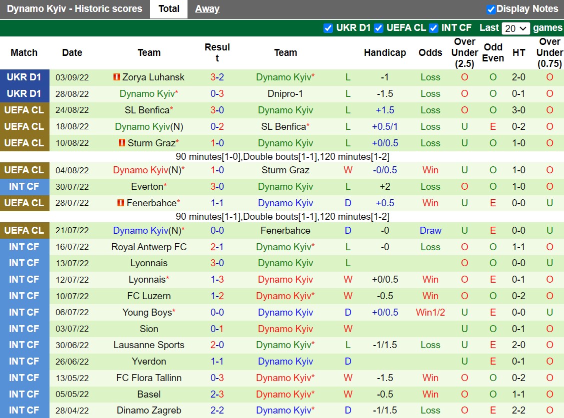 Nhận định Fenerbahce vs Dynamo Kiev 23h45 ngày 89 (Europa League 202223) 5