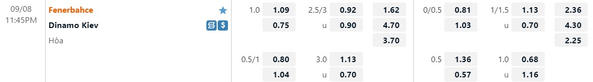 Nhận định Fenerbahce vs Dynamo Kiev 23h45 ngày 89 (Europa League 202223) 2