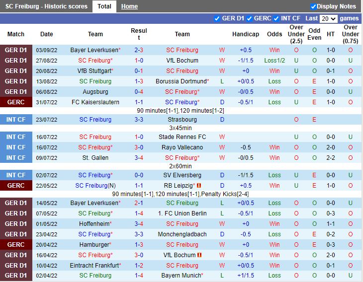 Nhận định Freiburg vs Qarabag 2h00 ngày 99 (Europa League 202223) 2