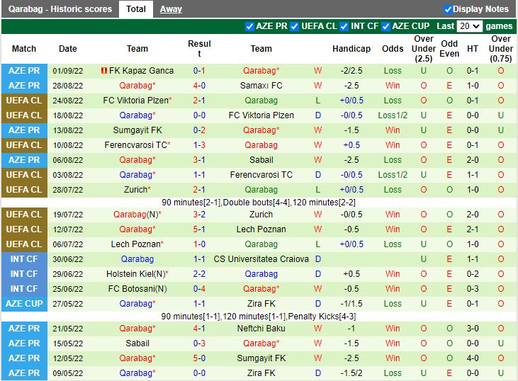 Nhận định Freiburg vs Qarabag 2h00 ngày 99 (Europa League 202223) 3