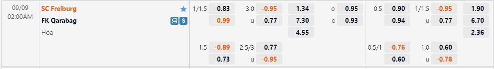 Nhận định Freiburg vs Qarabag 2h00 ngày 99 (Europa League 202223) 1