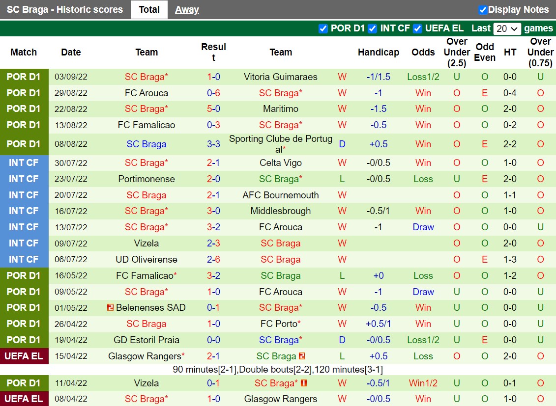 Nhận định Malmo vs Braga 23h45 ngày 89 (Europa League 202223) 3