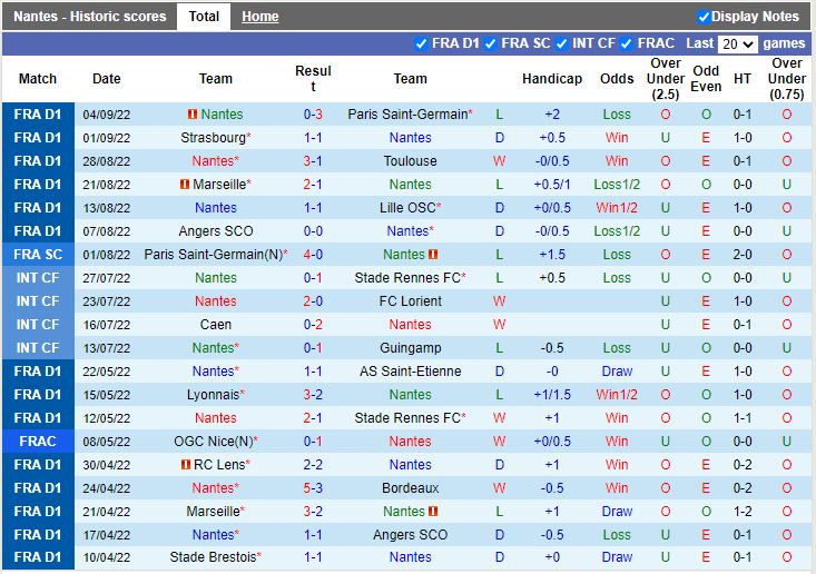 Nhận định Nantes vs Olympiacos 2h00 ngày 99 (Europa League 202223) 2
