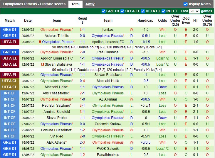 Nhận định Nantes vs Olympiacos 2h00 ngày 99 (Europa League 202223) 3