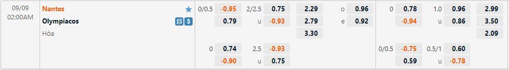 Nhận định Nantes vs Olympiacos 2h00 ngày 99 (Europa League 202223) 1