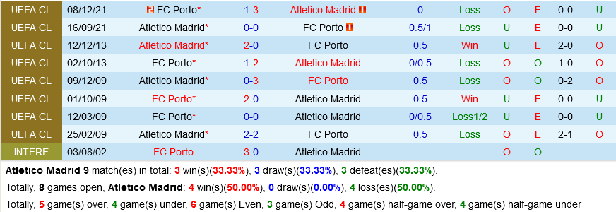 Atletico Madrid vs Porto