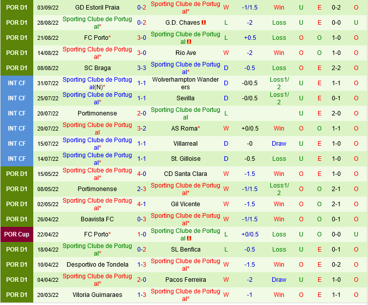 Frankfurt vs Sporting Lisbon