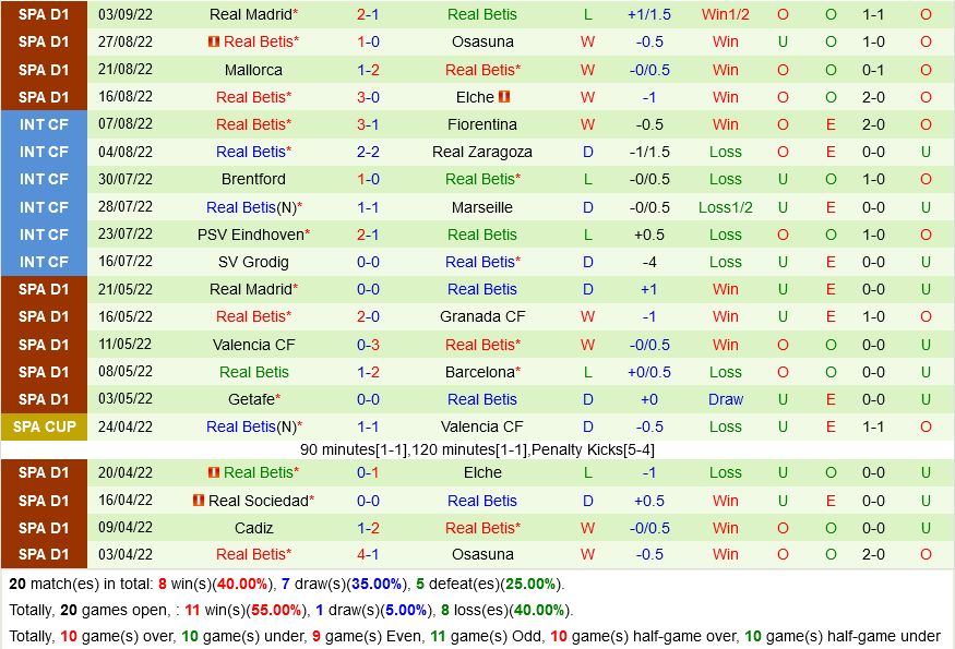 HJK Helsinki vs Betis