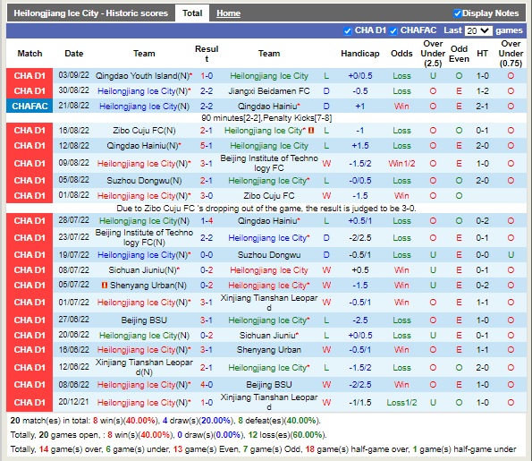 Nhận định Heilongjiang Ice City vs Guangxi Baoyun 14h00 ngày 79 (Hạng 2 Trung Quốc 2022) 2