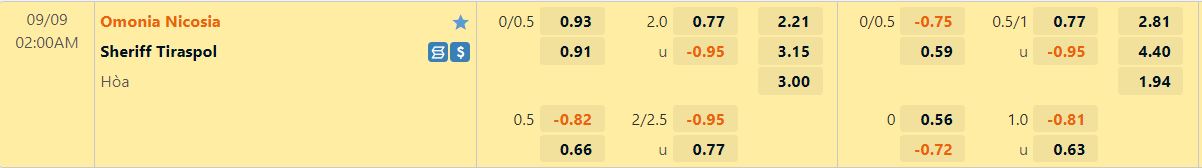 Nhận định Omonia Nicosia vs Sheriff 2h00 ngày 99 (Europa League 202223) 1