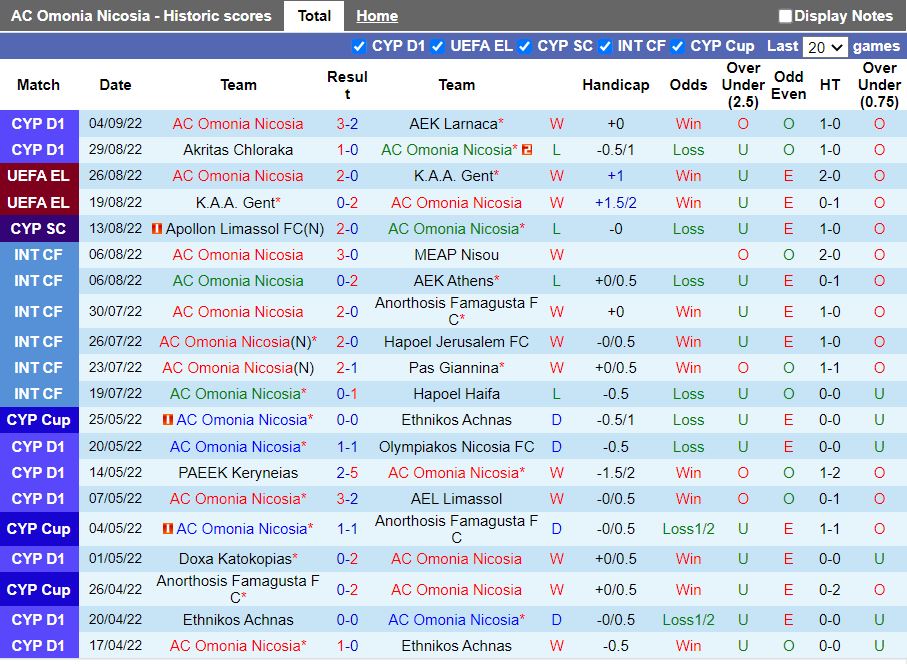 Nhận định Omonia Nicosia vs Sheriff 2h00 ngày 99 (Europa League 202223) 2