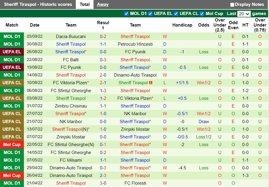 Nhận định Omonia Nicosia vs Sheriff 2h00 ngày 99 (Europa League 202223) 3
