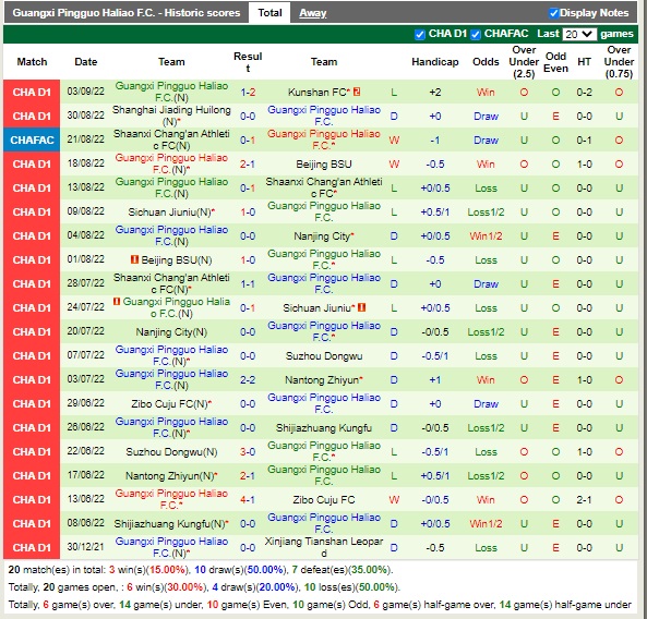 Nhận định Heilongjiang Ice City vs Guangxi Baoyun 14h00 ngày 79 (Hạng 2 Trung Quốc 2022) 3