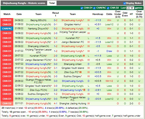 Nhận định Sichuan Jiuniu vs Shijiazhuang Gongfu 14h30 ngày 79 (Hạng 2 Trung Quốc 2022) 4