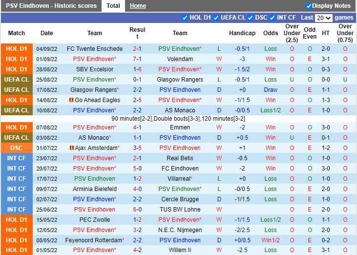 Nhận định PSV Eindhoven vs Bodo Glimt 23h45 ngày 89 (Europa League 202223) 2