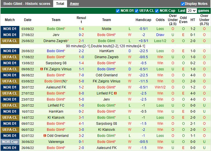 Nhận định PSV Eindhoven vs Bodo Glimt 23h45 ngày 89 (Europa League 202223) 3