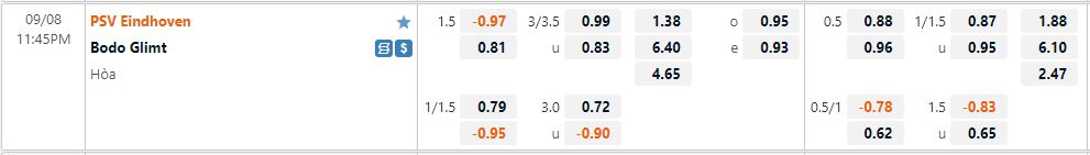Nhận định PSV Eindhoven vs Bodo Glimt 23h45 ngày 89 (Europa League 202223) 1