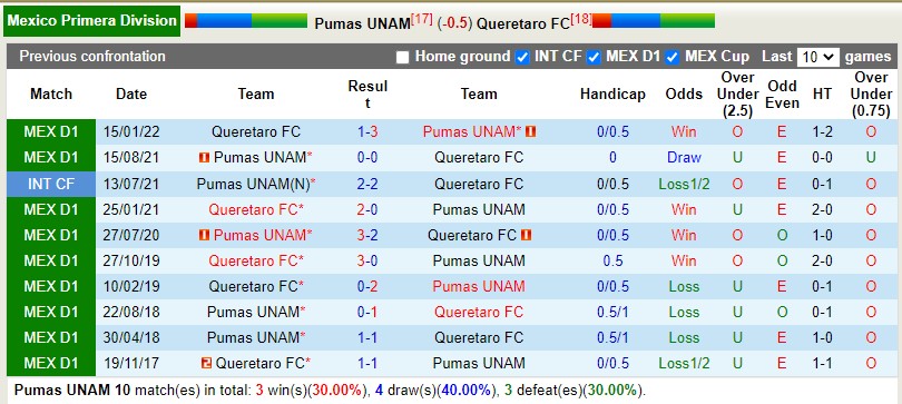Nhận định Pumas vs Queretaro 9h05 ngày 89 (VĐQG Mexico 202223) 2